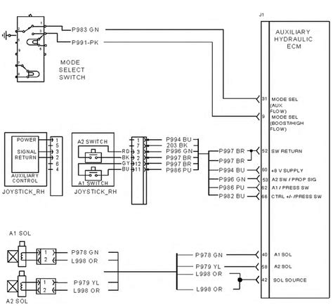 cat 246 skid steer auxiliary hydraulics not working|cat skid steer operators manual.